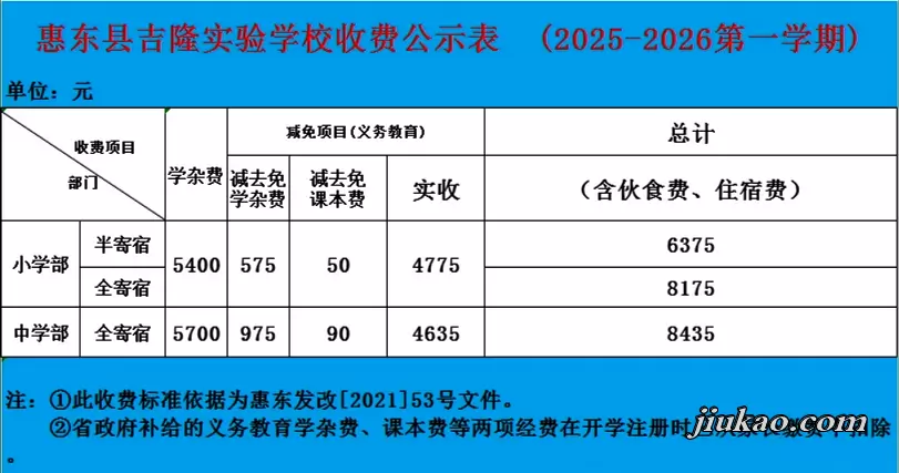惠东县吉隆实验学校收费标准