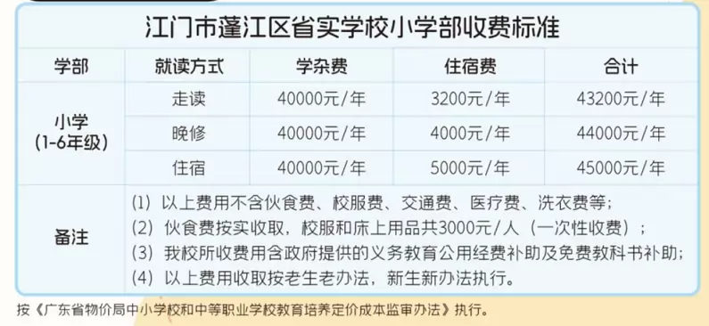 省实江门学校收费标准