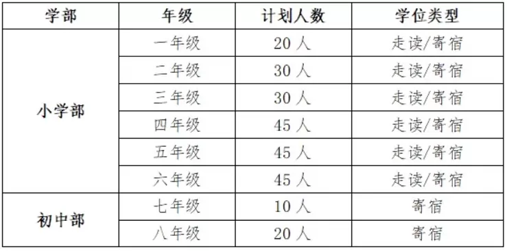 怀化市怀雅实验学校计划人数