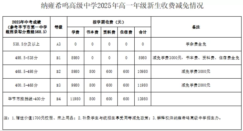 2025年纳雍希鸣高级中学收费标准