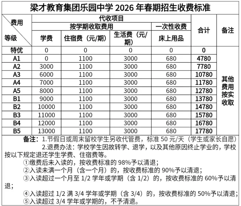 2026年春季梁才教育集团乐园中学收费标准