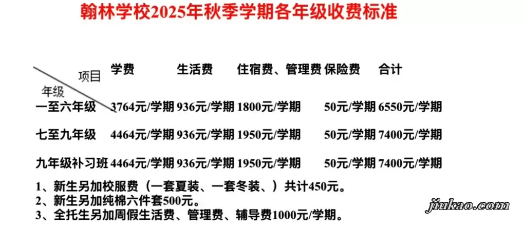 2025年纳雍县翰林学校收费标准