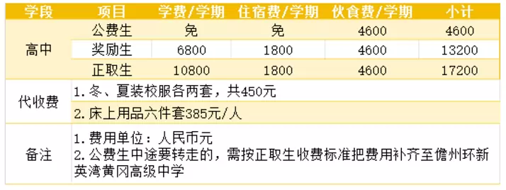 2025年儋州环新英湾黄冈高级中学收费标准