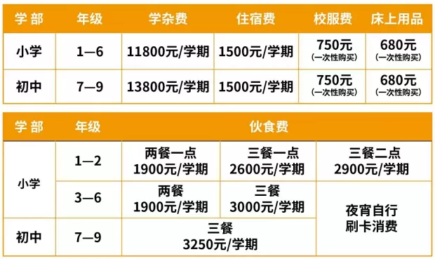 收费标准