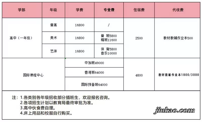 2025年长沙市岳麓区中嘉学校收费标准