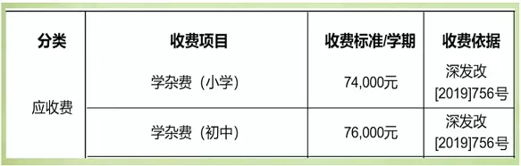 深圳市南山区道新学校收费标准