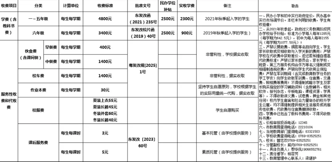 2026年春季东莞市寮步文德小学收费标准