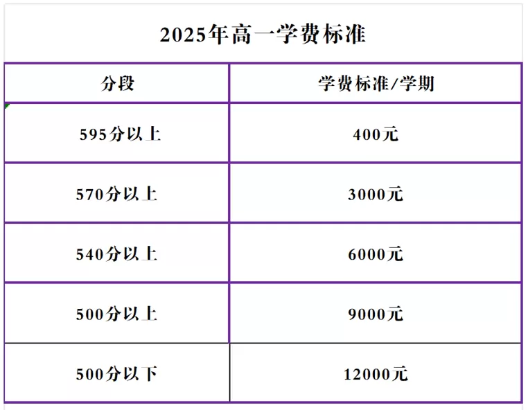 2025年秋季曲靖衡水实验中学收费标准