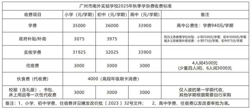 2025年秋季广州市南外实验学校收费标准