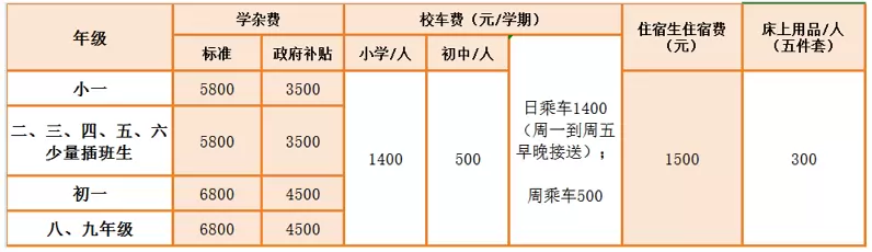 2025年秋季深圳市坪山区精致实验学校收费标准