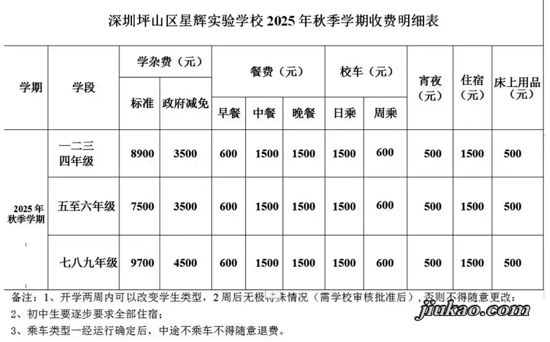 2025年秋季深圳市坪山区星辉实验学校收费标准