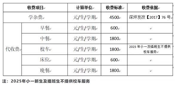 2025年秋季深圳市坪山区正阳小学收费标准