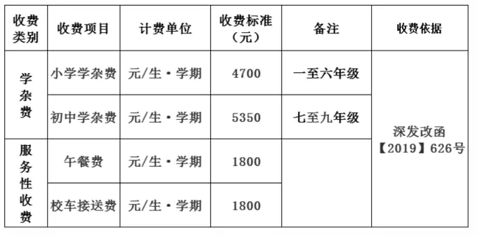 2025年秋季深圳市龙华区爱孚实验学校收费标准