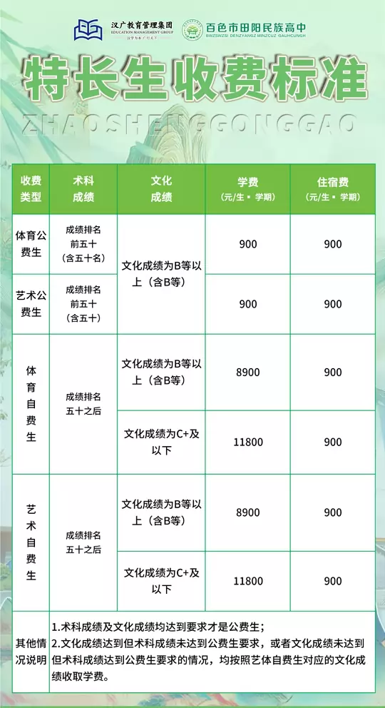 2025年秋季百色市田阳区民族高级中学特长生收费标准