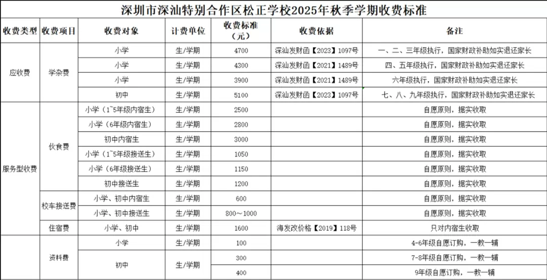 深圳市深汕特别合作区松正学校2