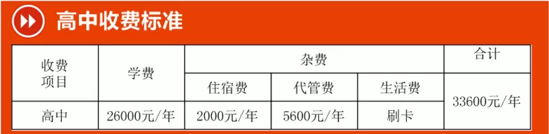 2025年秋季资阳川绵高级中学收费标准
