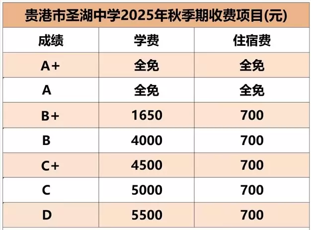 2025年秋季贵港市圣湖中学收费标准