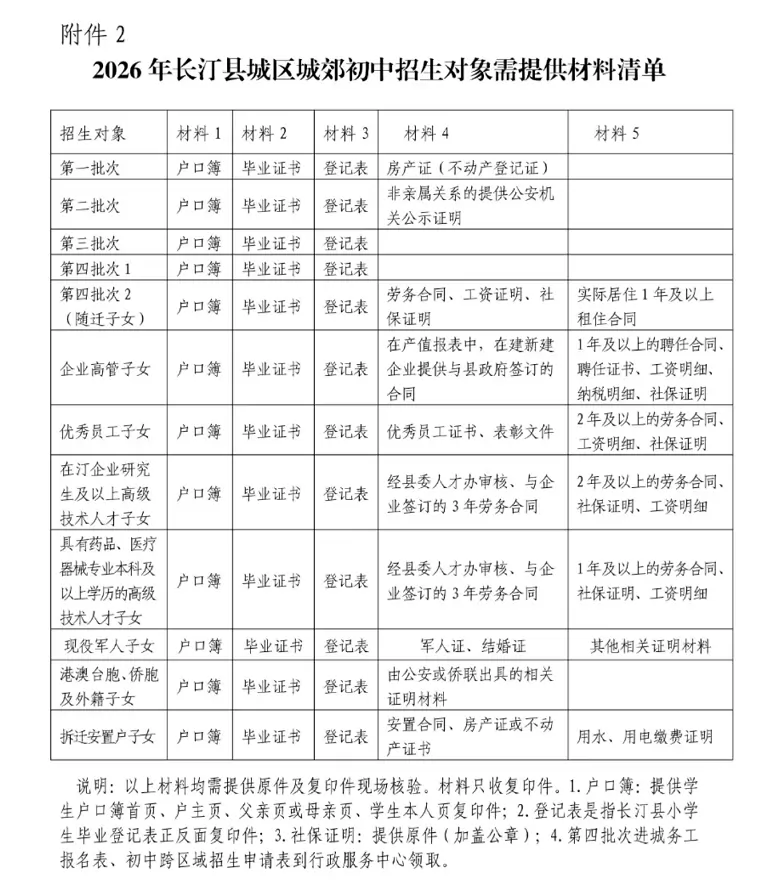 2026年长汀县城区城郊初中招生对象需提供材料清单