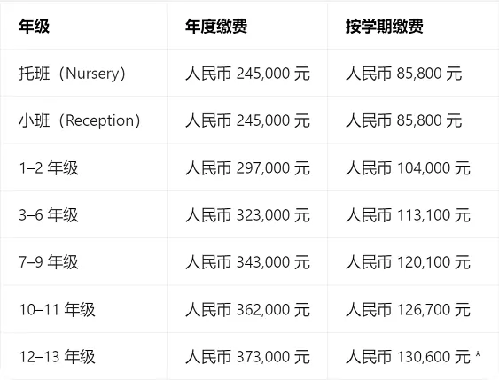 2025年秋季北京德威英国国际学校收费标准