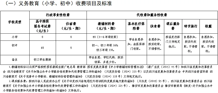 2026年天全县公办中小学校收费标准一览