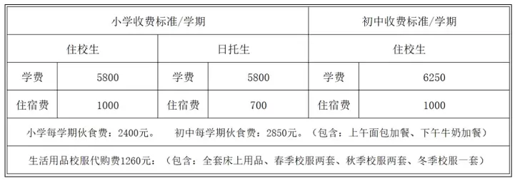 2025年秋季许昌市东城区新时代精英学校收费标准