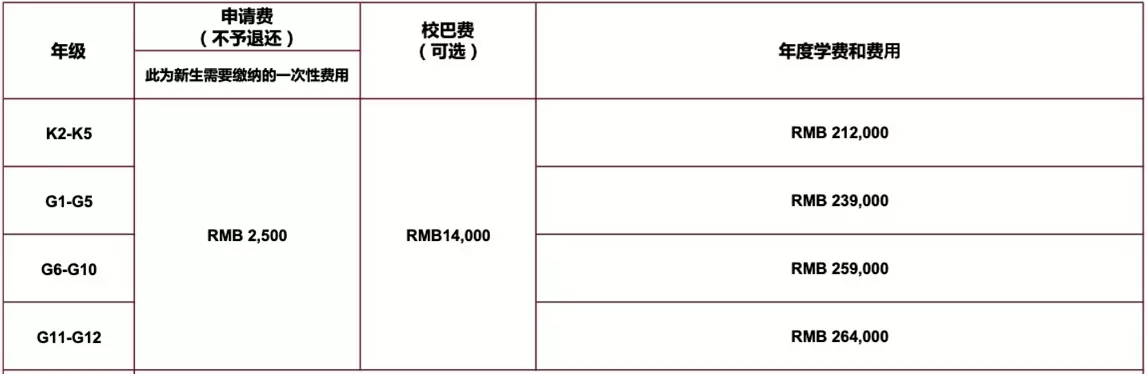 2025年秋季深圳市南山外籍人员子女学校收费标准