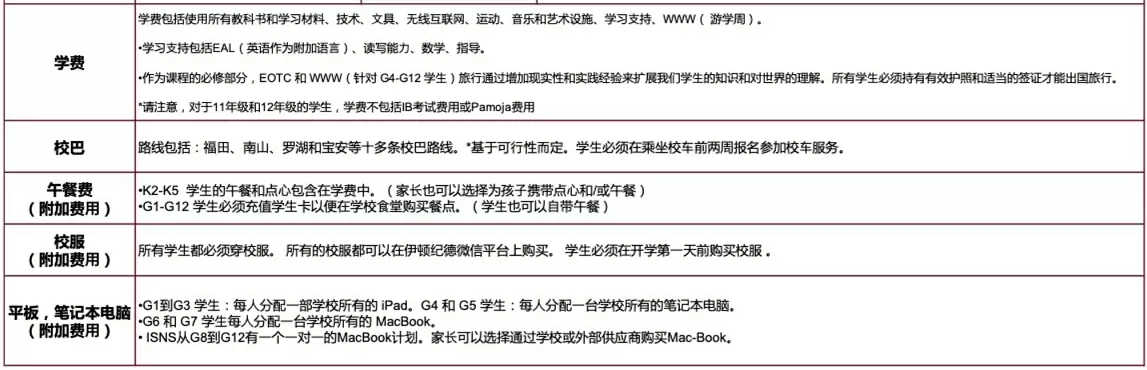2025年秋季深圳市南山外籍人员子女学校收费标准2