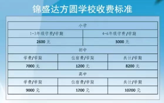 2025年秋季呼和浩特市锦盛达方圆学校收费标准