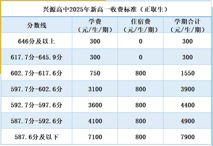 2025年秋季鲁山县兴源高级中学收费标准