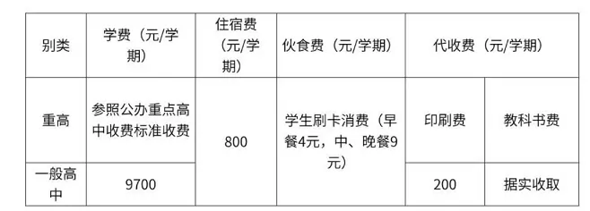 2025年秋季上饶市广丰一中收费标准