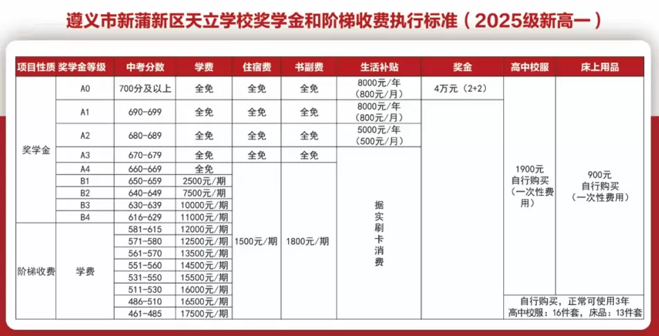 2025年秋季遵义天立学校收费标准