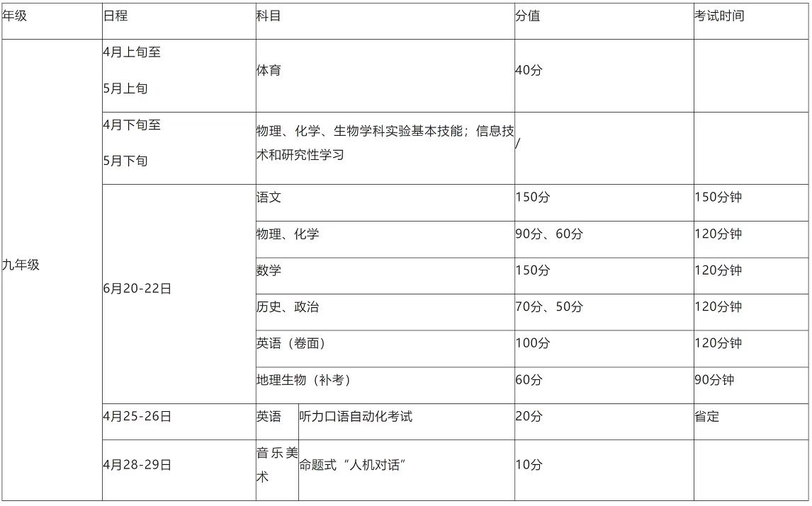 2026年宿迁市中考、会考时间安排一览(科目+考试时间)