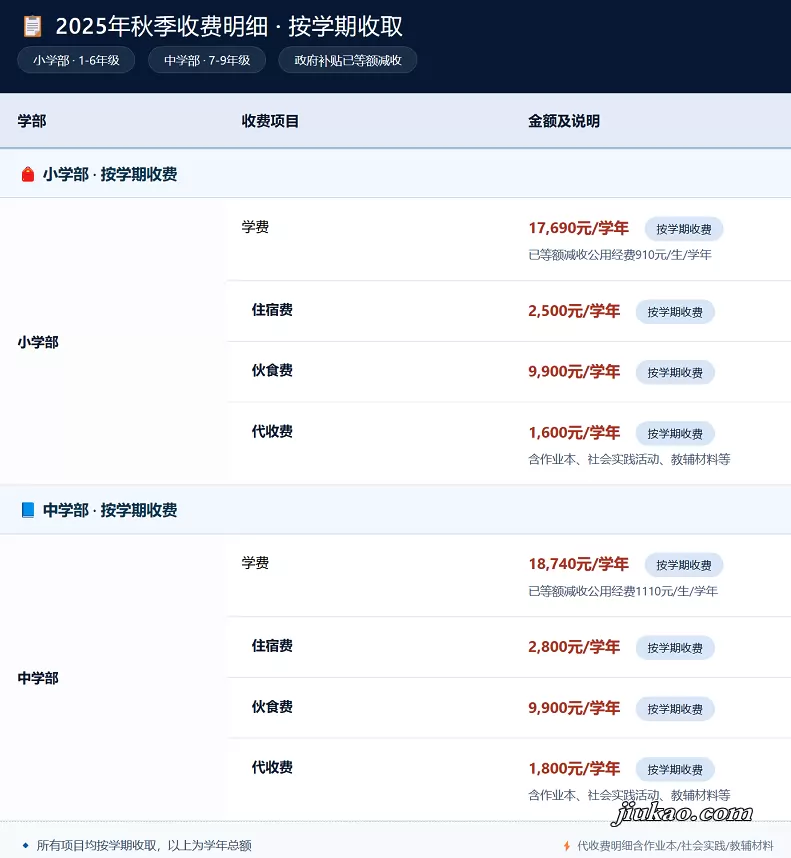 2025年秋季烟台市双语实验学校收费标准