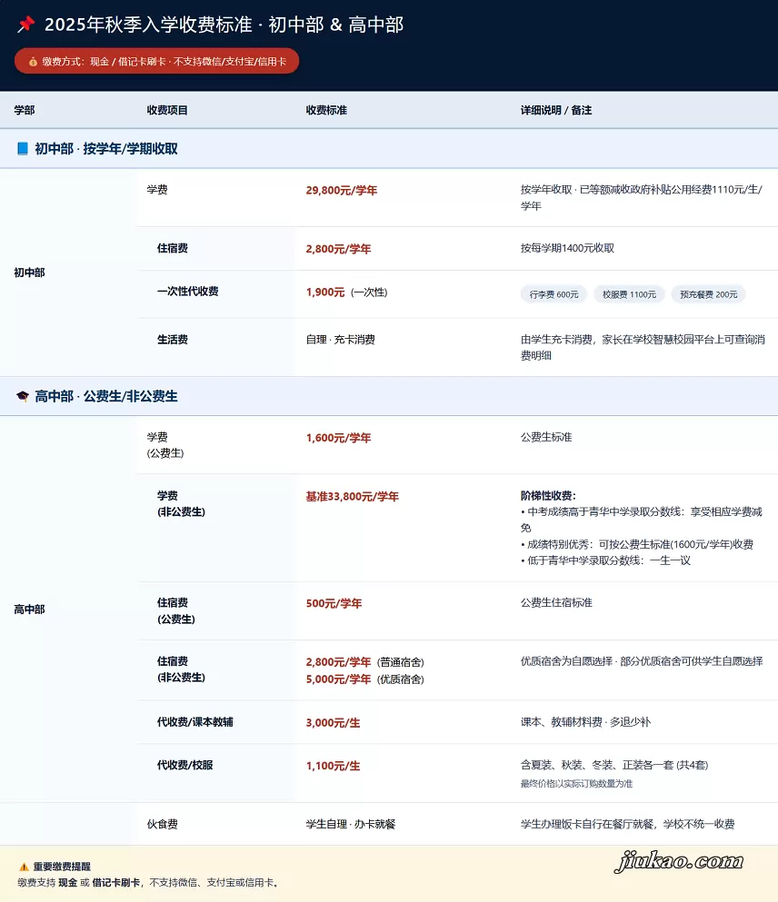 2025年秋季烟台青华中学收费标准