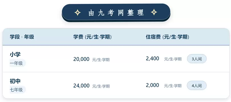 2025年秋季海安外国语学校收费标准