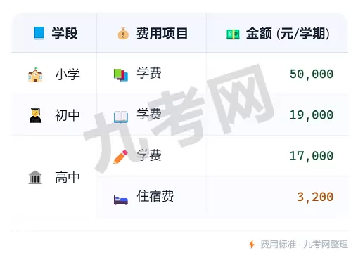 2025年秋季上海奉贤区博华双语学校收费标准
