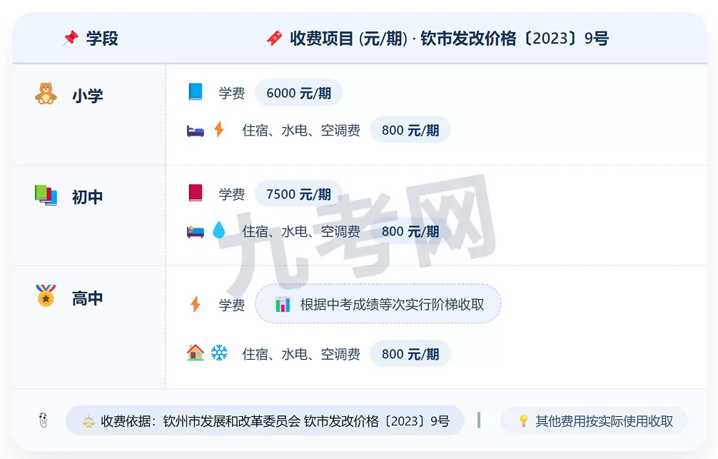 2025年秋季钦州市京华学校收费标准
