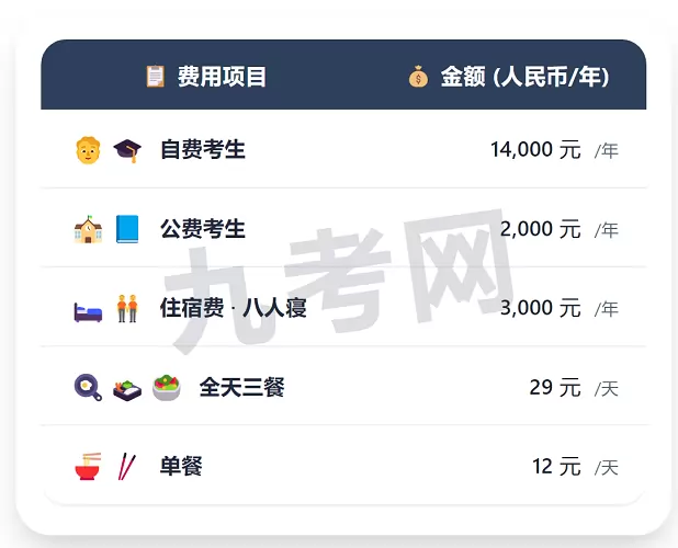 2025年秋季沈阳市浑南区广全实验学校收费标准