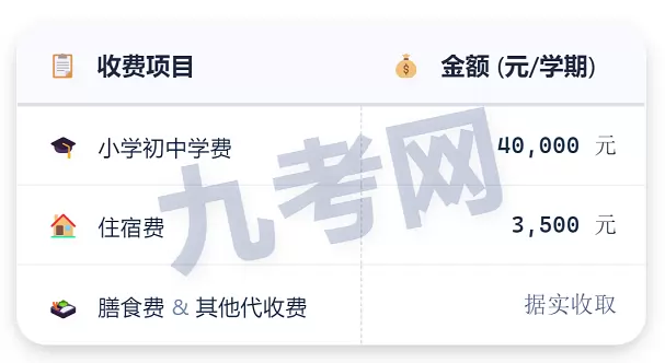 2025年秋季广州番外外国语学校收费标准