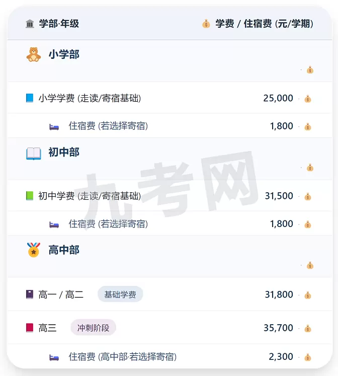 2025年秋季广州市为明学校收费标准