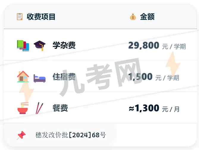 2025年秋季广州海印实验学校收费标准