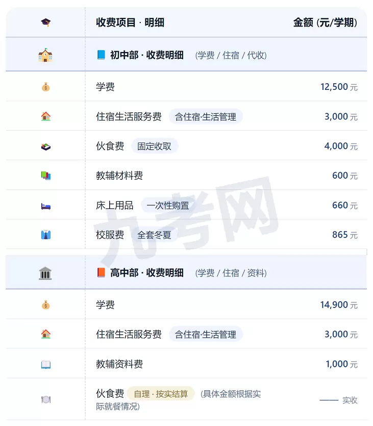 2025年秋季长沙市德成学校收费标准