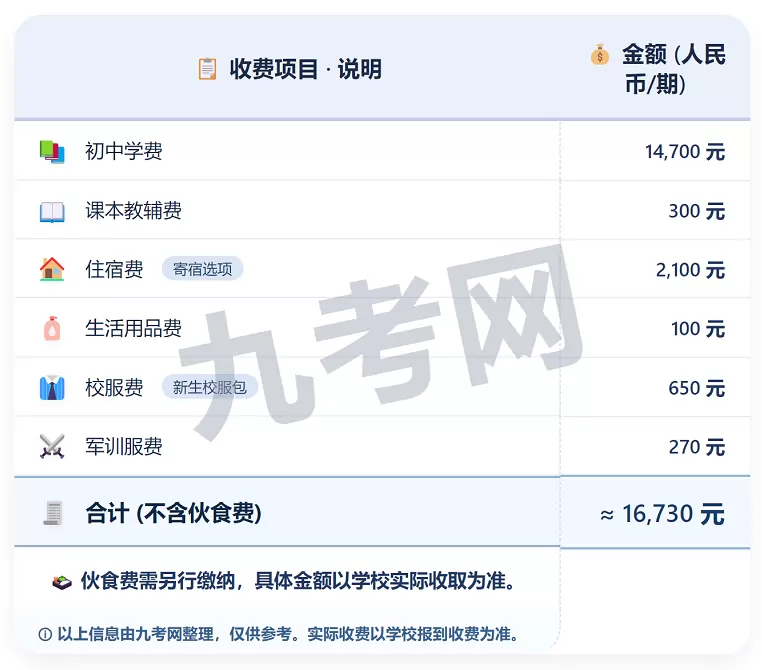 2025年秋季长沙市华益中学收费标准