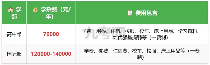 2025年秋季广州市实验外语学校收费标准