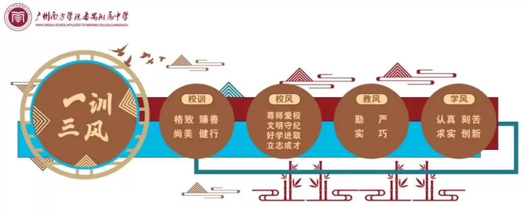 广州南方学院番禺附属中学