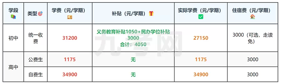 2025年秋季广州南方学院番禺附属中学收费标准