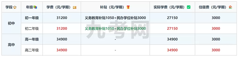 2026年春季秋季广州南方学院番禺附属中学收费标准