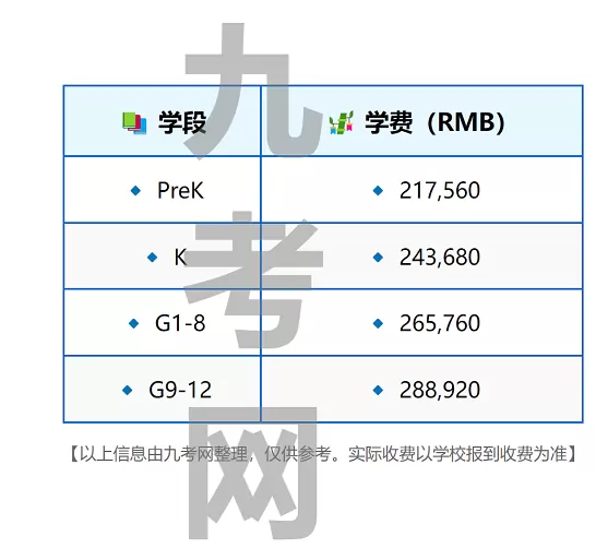 2026年秋季杭州钱江贝赛思国际学校收费标准