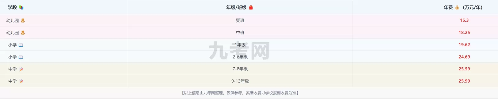 2026年秋季成都乐盟外籍人员子女学校收费标准