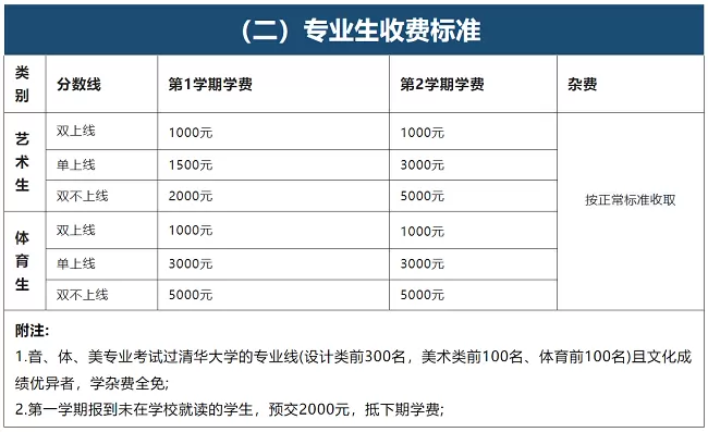 永州市启龙成章高级中学复读生收费标准2